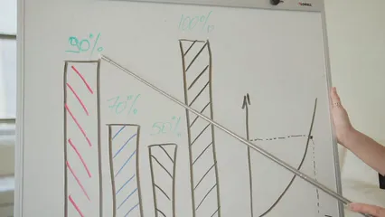 Horizontal video: A person pointing the illustration of a bar graph on a white board 9034461. Duration: 11 seconds. Resolution: 3840x2160